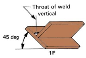 Welding Positions - Welding Fabrication World