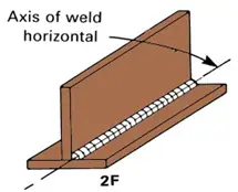 Horizontal Position 2F