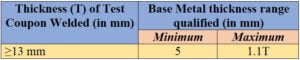 Thickness Qualification Range For PQR And WPQ - Welding Fabrication World