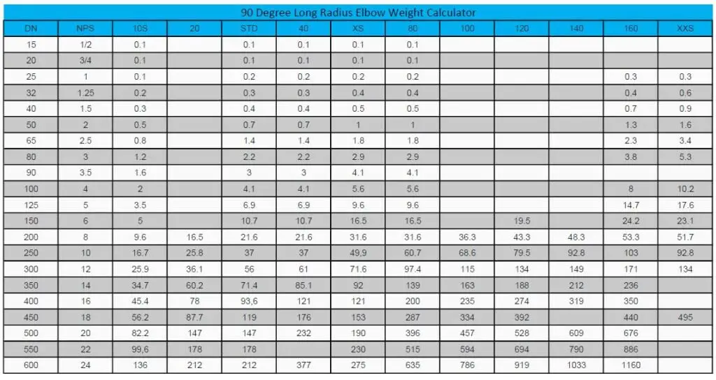 90 degree long radius elbow weight chart