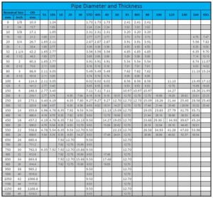 Elbow Weight Calculator - Welding Fabrication World