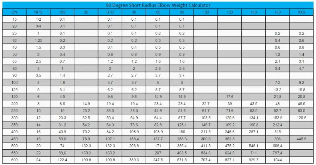 90 degree short radius elbow weight chart