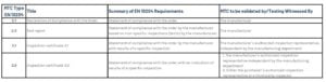 Difference in EN ISO 10204 2.1, 2.2, 3.1 & 3.2 - Welding Fabrication World