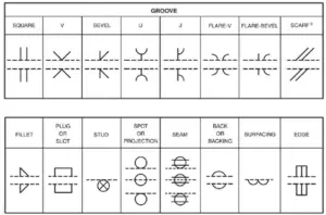 Welding Symbols - Welding Fabrication World