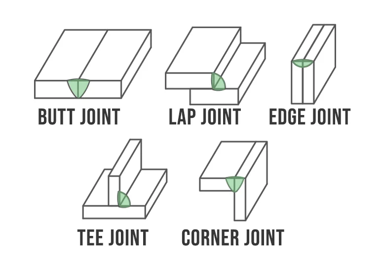 5 Common types of weld joints