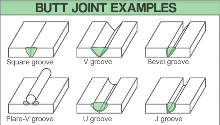 Different Types of Joints in Welding - Welding Fabrication World