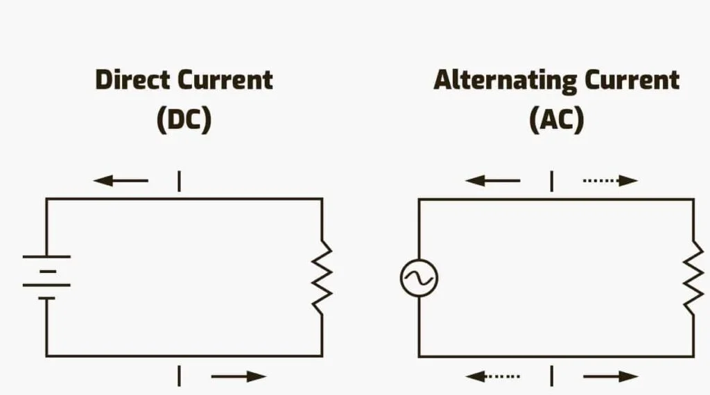 ac vs dc